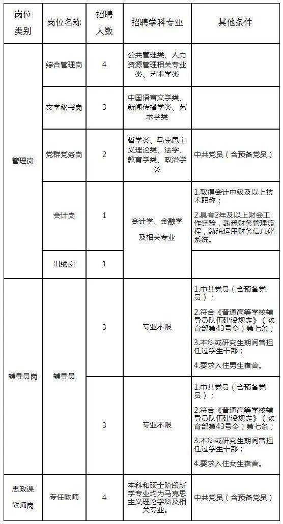 郑州大学河南音乐学院2024年度公开招聘工作人员21名方案(4.12-4.14)